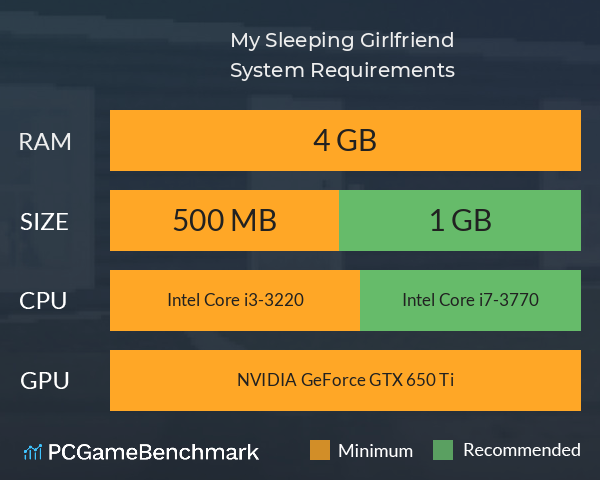 My Sleeping Girlfriend System Requirements PC Graph - Can I Run My Sleeping Girlfriend