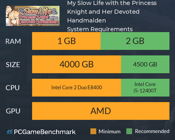 My Slow Life with the Princess Knight and Her Devoted Handmaiden System Requirements PC Graph - Can I Run My Slow Life with the Princess Knight and Her Devoted Handmaiden