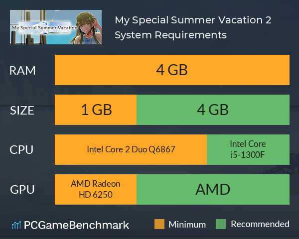 My Special Summer Vacation 2 System Requirements PC Graph - Can I Run My Special Summer Vacation 2