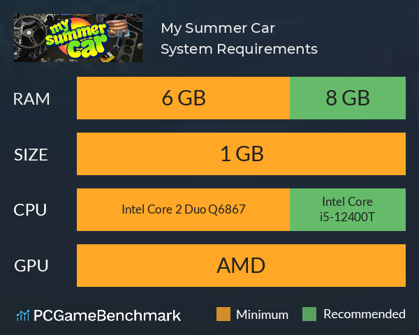 My Summer Car System Requirements - Can I Run It? - PCGameBenchmark