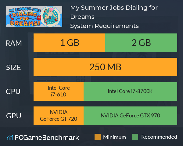 My Summer Jobs: Dialing for Dreams! System Requirements PC Graph - Can I Run My Summer Jobs: Dialing for Dreams!