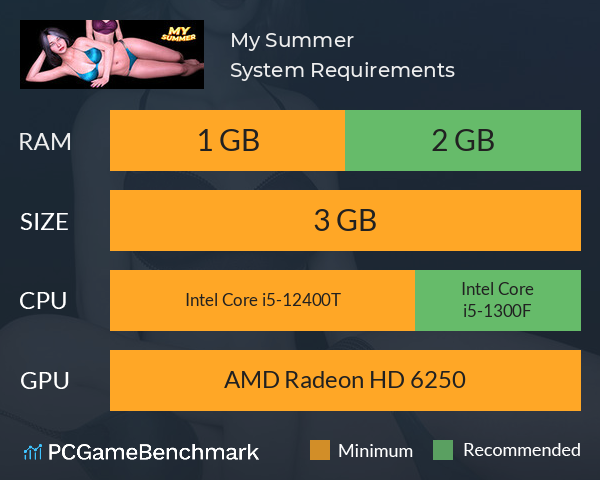 My Summer System Requirements PC Graph - Can I Run My Summer