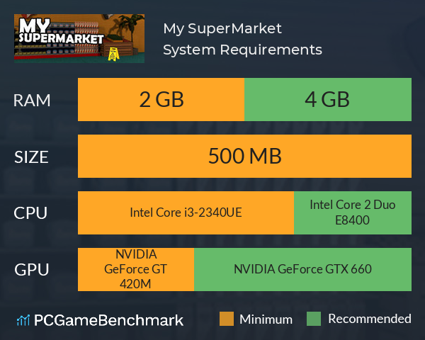 My SuperMarket System Requirements PC Graph - Can I Run My SuperMarket