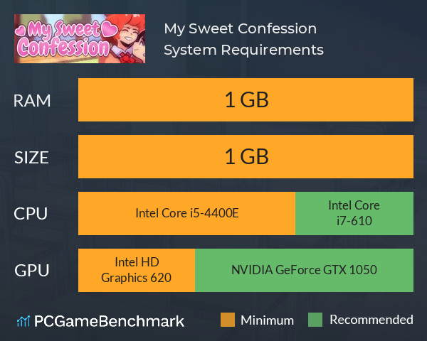 My Sweet Confession System Requirements PC Graph - Can I Run My Sweet Confession