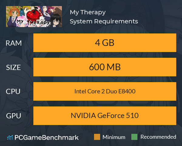 My Therapy System Requirements PC Graph - Can I Run My Therapy