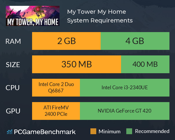 My Tower, My Home System Requirements PC Graph - Can I Run My Tower, My Home