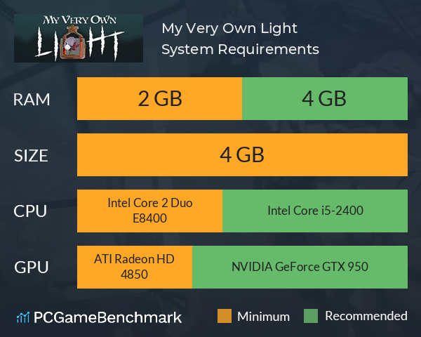 My Very Own Light System Requirements PC Graph - Can I Run My Very Own Light