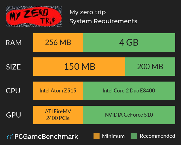 My zero trip System Requirements PC Graph - Can I Run My zero trip