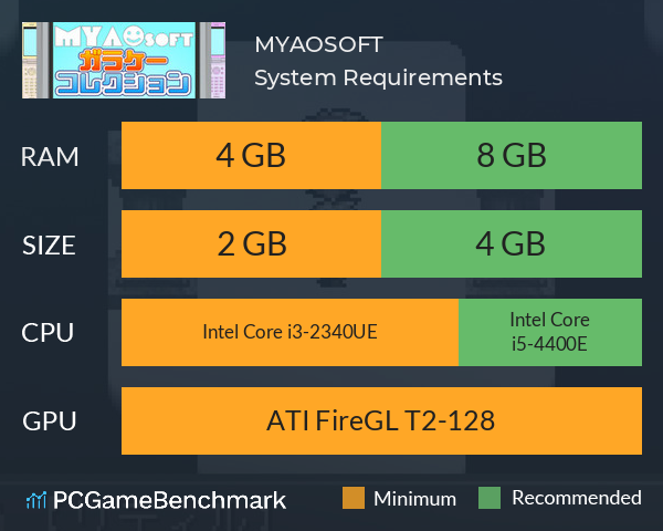 MYAOSOFTガラケーコレクション System Requirements PC Graph - Can I Run MYAOSOFTガラケーコレクション