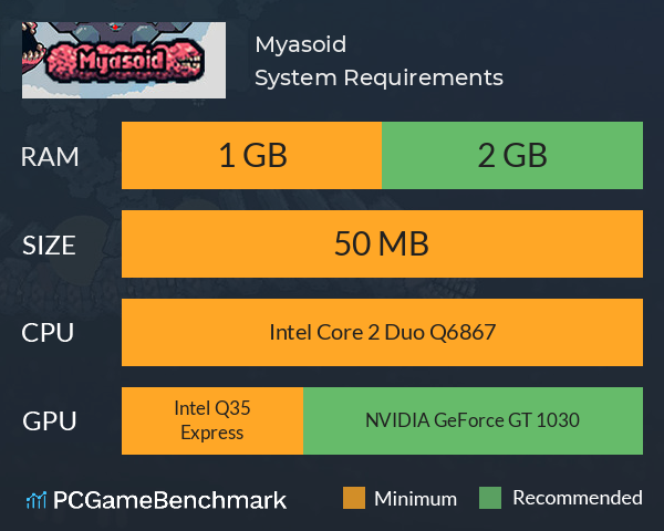 Myasoid System Requirements PC Graph - Can I Run Myasoid