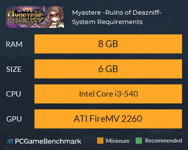 Myastere -Ruins of Deazniff- System Requirements PC Graph - Can I Run Myastere -Ruins of Deazniff-