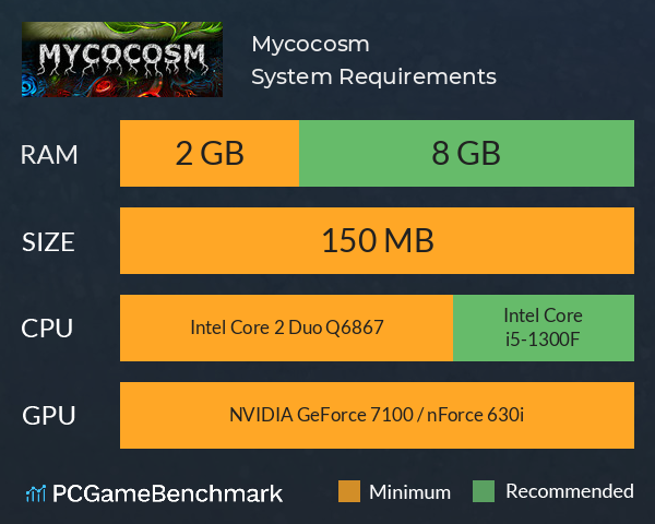 Mycocosm System Requirements PC Graph - Can I Run Mycocosm