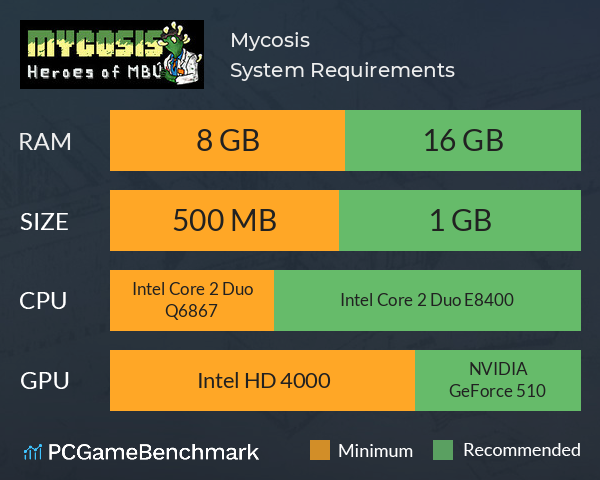 Mycosis System Requirements PC Graph - Can I Run Mycosis