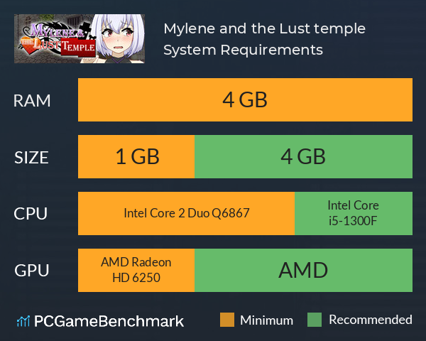 Mylene and the Lust temple System Requirements PC Graph - Can I Run Mylene and the Lust temple