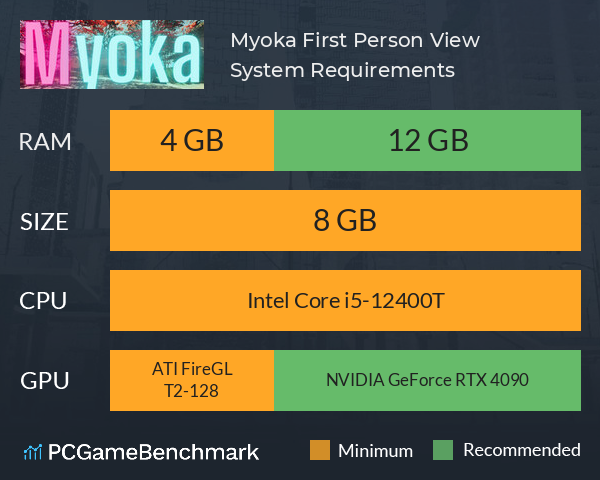 Myoka: First Person View System Requirements PC Graph - Can I Run Myoka: First Person View