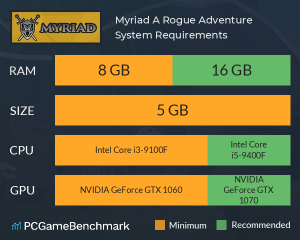 Myriad: A Rogue Adventure System Requirements PC Graph - Can I Run Myriad: A Rogue Adventure