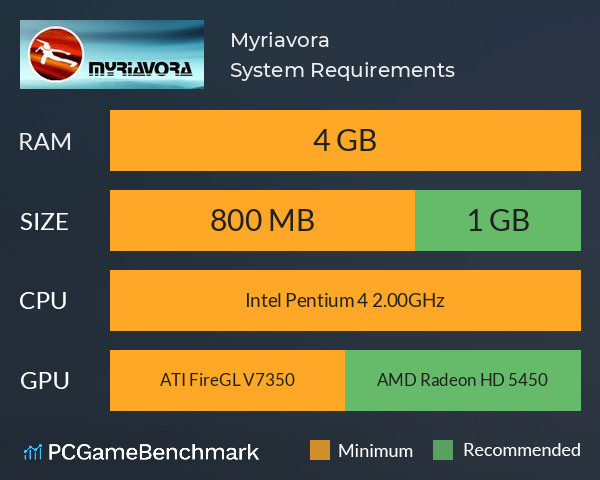 Myriavora System Requirements PC Graph - Can I Run Myriavora