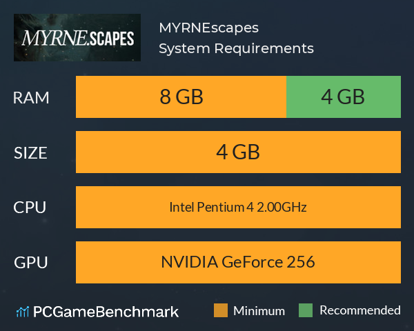 MYRNEscapes System Requirements PC Graph - Can I Run MYRNEscapes