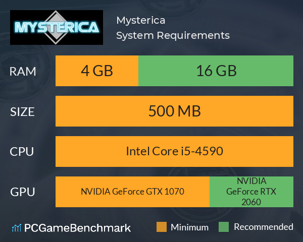 Mysterica System Requirements PC Graph - Can I Run Mysterica