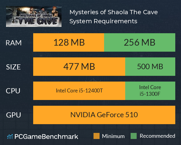 Mysteries of Shaola: The Cave System Requirements PC Graph - Can I Run Mysteries of Shaola: The Cave