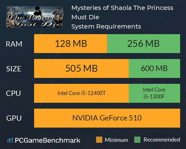 Mysteries of Shaola: The Princess Must Die System Requirements PC Graph - Can I Run Mysteries of Shaola: The Princess Must Die