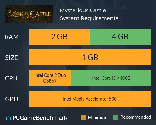 Mysterious Castle System Requirements PC Graph - Can I Run Mysterious Castle