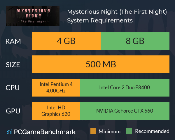 Mysterious Night (The First Night) System Requirements PC Graph - Can I Run Mysterious Night (The First Night)