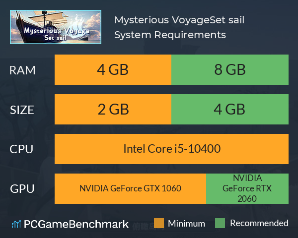 Mysterious Voyage:Set sail System Requirements PC Graph - Can I Run Mysterious Voyage:Set sail