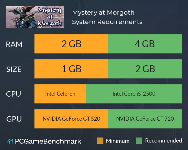 Mystery at Morgoth System Requirements PC Graph - Can I Run Mystery at Morgoth