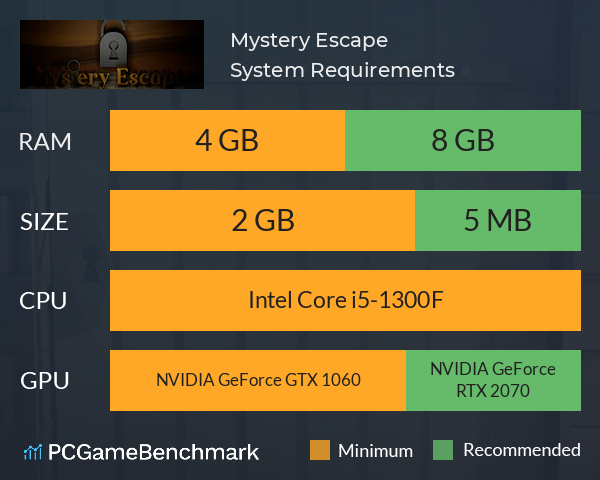 Mystery Escape System Requirements PC Graph - Can I Run Mystery Escape