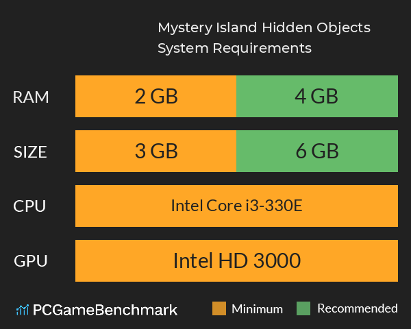 Mystery Island: Hidden Objects System Requirements PC Graph - Can I Run Mystery Island: Hidden Objects