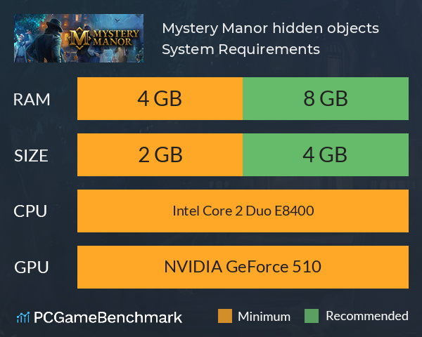 Mystery Manor: hidden objects System Requirements PC Graph - Can I Run Mystery Manor: hidden objects