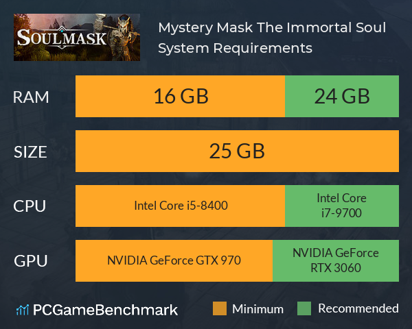 Mystery Mask: The Immortal Soul System Requirements PC Graph - Can I Run Mystery Mask: The Immortal Soul