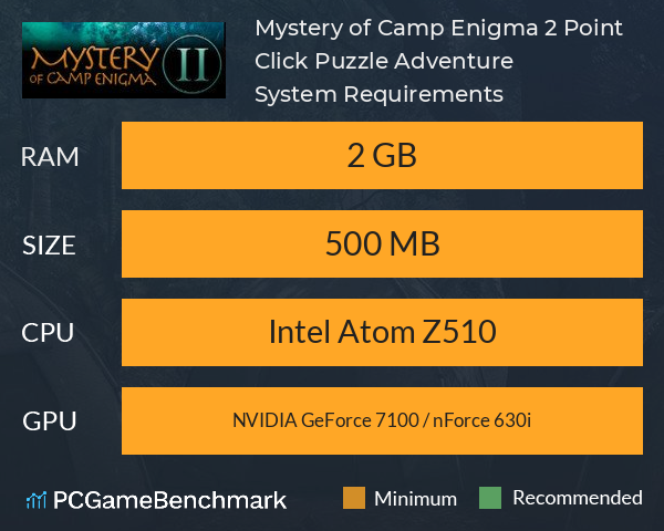 Mystery of Camp Enigma 2: Point & Click Puzzle Adventure System Requirements PC Graph - Can I Run Mystery of Camp Enigma 2: Point & Click Puzzle Adventure