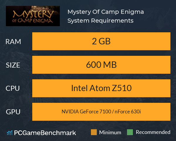 Mystery Of Camp Enigma System Requirements PC Graph - Can I Run Mystery Of Camp Enigma