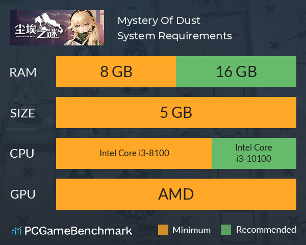 Mystery Of Dust System Requirements PC Graph - Can I Run Mystery Of Dust