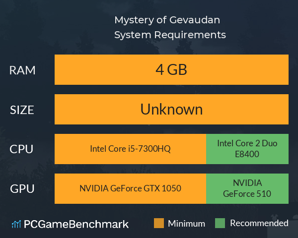 Mystery of Gevaudan System Requirements PC Graph - Can I Run Mystery of Gevaudan