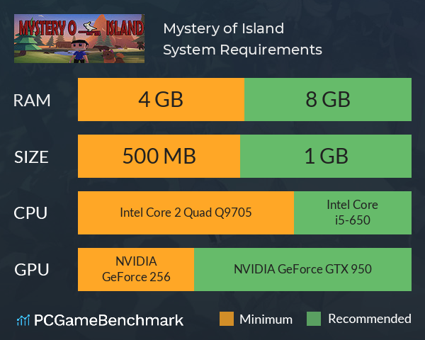 Mystery of Island System Requirements PC Graph - Can I Run Mystery of Island