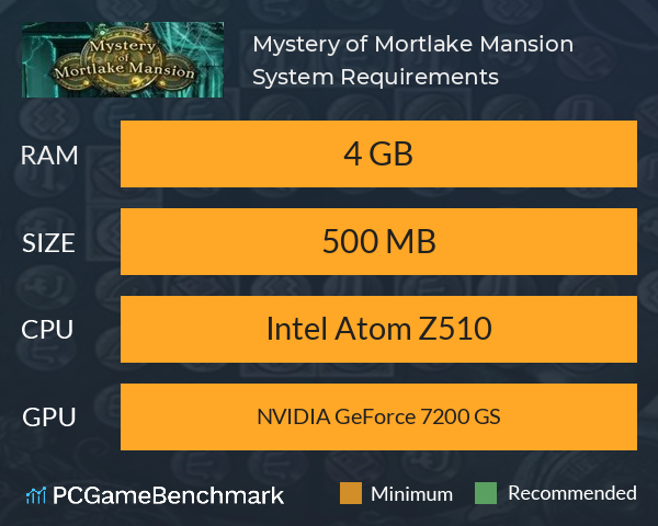 Mystery of Mortlake Mansion System Requirements PC Graph - Can I Run Mystery of Mortlake Mansion