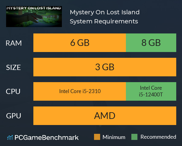 Mystery On Lost Island System Requirements PC Graph - Can I Run Mystery On Lost Island