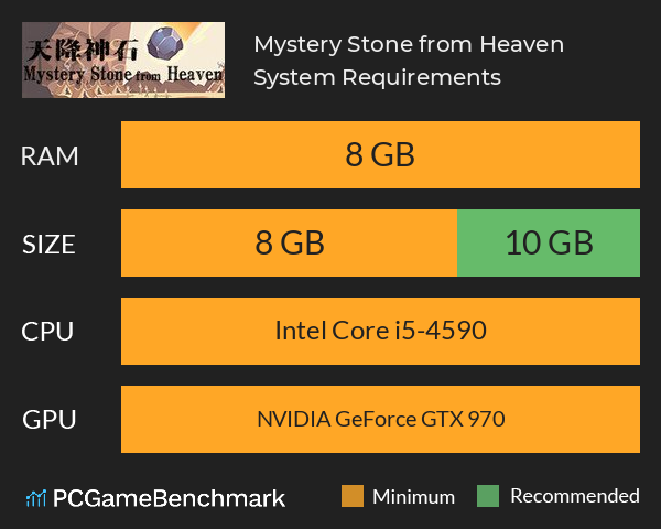 Mystery Stone from Heaven System Requirements PC Graph - Can I Run Mystery Stone from Heaven