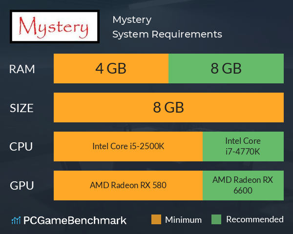 Mystery System Requirements PC Graph - Can I Run Mystery