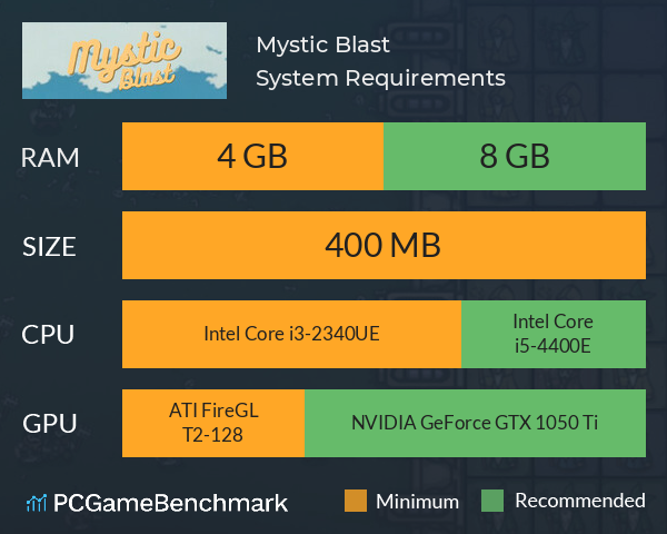 Mystic Blast System Requirements PC Graph - Can I Run Mystic Blast