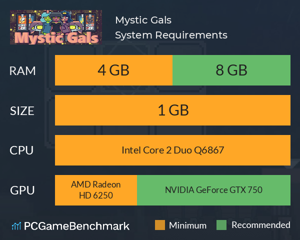 Mystic Gals System Requirements PC Graph - Can I Run Mystic Gals