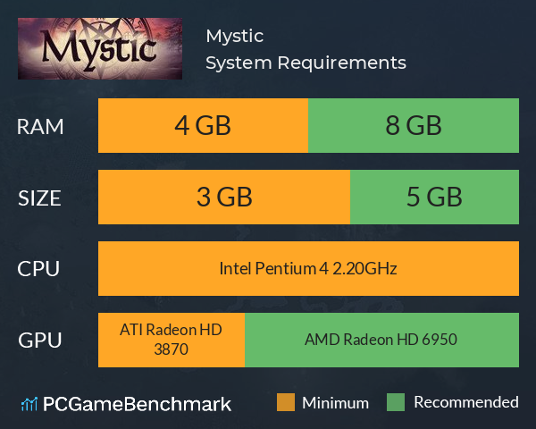 Mystic System Requirements PC Graph - Can I Run Mystic