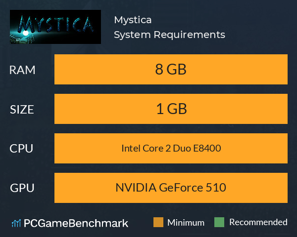 Mystica System Requirements PC Graph - Can I Run Mystica