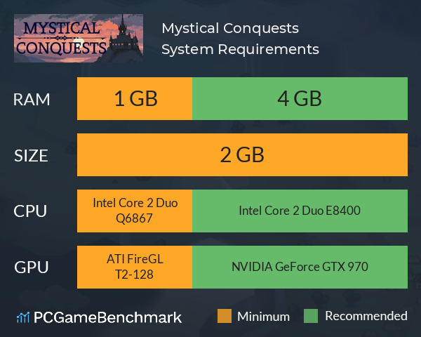 Mystical Conquests System Requirements PC Graph - Can I Run Mystical Conquests