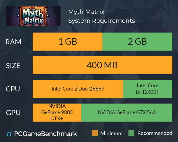 Myth Matrix System Requirements PC Graph - Can I Run Myth Matrix