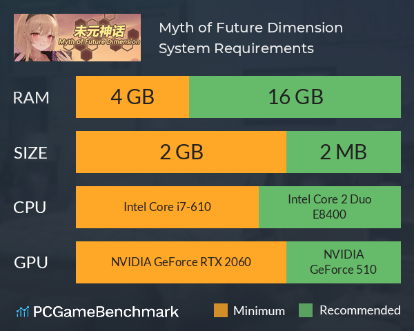 Myth of Future Dimension System Requirements PC Graph - Can I Run Myth of Future Dimension