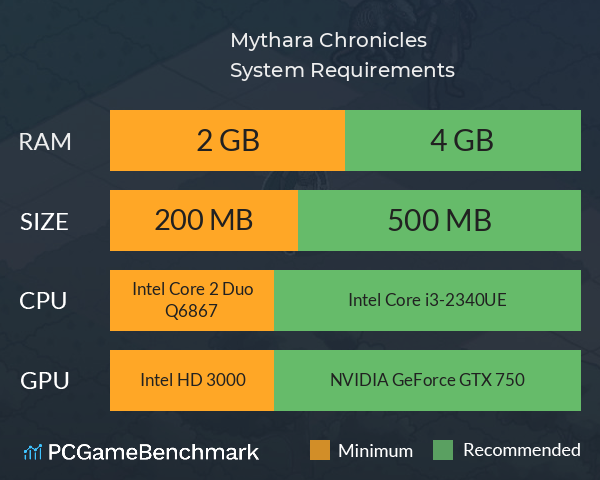 Mythara Chronicles System Requirements PC Graph - Can I Run Mythara Chronicles